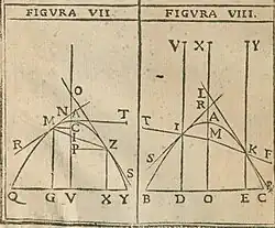 Two illustrations from Lo Speccio Ustorio, demonstrating two principles of reflection of light on the surface of a parabola.