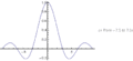 Fig. 3: y = ⁠sin x/x⁠