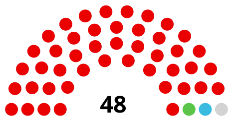 Council composition ahead of the 2022 election