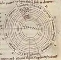 Solar system and zodiac, same