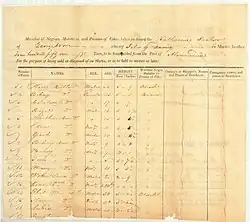 Yellow sheet of paper with handwritten list