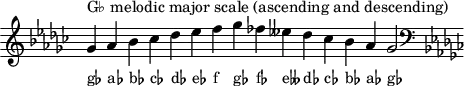 \header { tagline = ##f } scale = \relative f' { \key ges \major \omit Score.TimeSignature   ges^"G♭ melodic major scale (ascending and descending)" as bes ces des es f ges fes eses des ces bes as ges2 \clef F \key ges \major } \score { { << \cadenzaOn \scale \context NoteNames \scale >> } \layout { } \midi { } }