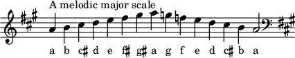  \header { tagline = ##f } scale = \relative a { \key a \major \omit Score.TimeSignature   a'^"A melodic major scale" b cis d e fis gis a g f e d cis b a2 \clef F \key a \major } \score { { << \cadenzaOn \scale \context NoteNames \scale >> } \layout { } \midi { } } 