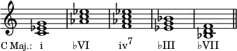 { \override Score.TimeSignature #'stencil = ##f \relative c' { \clef treble \time 4/4 <c es g>1_\markup { \translate #'(-7.5 . 0) { \concat { \small "C Maj.: " \hspace #1 \normalsize "i" \hspace #6 "♭VI" \hspace #6 "iv" \raise #1 \small "7" \hspace #5 "♭III" \hspace #4.5 "♭VII" } } } <aes' c es> <f aes c es> <es g bes> <bes d f> \bar "||" } }