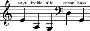 { \new Staff \with { \remove "Time_signature_engraver" } \clef treble \key c \major \cadenzaOn e'4 \finger \markup \text " sopr. " a4 \finger \markup \text " treble " g4 \finger \markup \text " alto " \clef bass d4 \finger \markup \text " tenor " g,4 \finger \markup \text " bass " }