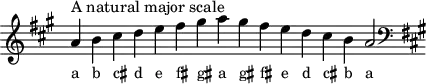  \header { tagline = ##f } scale = \relative a { \key a \major \omit Score.TimeSignature   a'^"A natural major scale" b cis d e fis gis a gis fis e d cis b a2 \clef F \key a \major } \score { { << \cadenzaOn \scale \context NoteNames \scale >> } \layout { } \midi { } } 