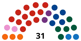 Seat allotment (last updated 16 August 2023)