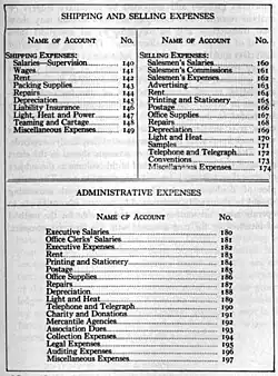 Classification chart of General Ledger Accounts (2)