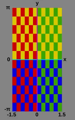 Checker board key: '"`UNIQ--postMath-0000009A-QINU`"' '"`UNIQ--postMath-0000009B-QINU`"' '"`UNIQ--postMath-0000009C-QINU`"' '"`UNIQ--postMath-0000009D-QINU`"'