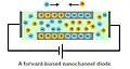 A forward-biased nanofluidic diode