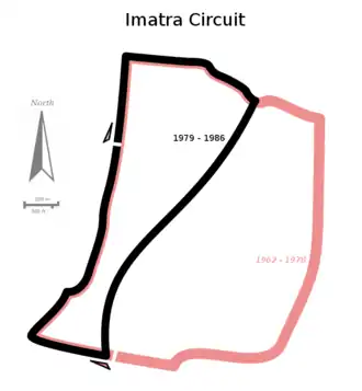 Imatra Circuit