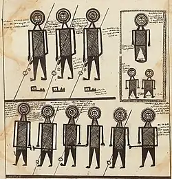 The uthras Hibil (upper left), Bihram (to the right of Hibil), Simat Hayyi, (upper right), along with Adam, Anush, Shitil, and Yadathan (bottom row of uthras)