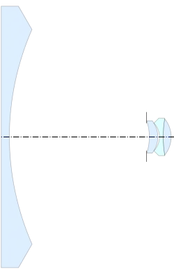 Zeiss Sphaerogon by Merté (1935), from US 2,126,126