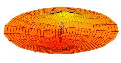 Wave function of 2p orbital (real part, 2D-cut, '"`UNIQ--postMath-0000005F-QINU`"')