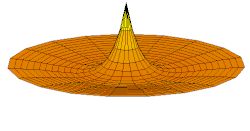 Wave function of 2s orbital (real part, 2D-cut, '"`UNIQ--postMath-0000005A-QINU`"')