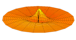 Wave function of 3p orbital (real part, 2D-cut, '"`UNIQ--postMath-00000060-QINU`"')
