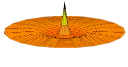 Wave function of 3s orbital (real part, 2D-cut, '"`UNIQ--postMath-0000005B-QINU`"')