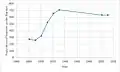Population of Stanton under Bardon Civil Parish, Leicestershire, as reported by the Census of Population from 1881 to 2011
