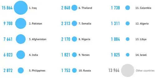 Top 10 Countries (2000–2014)