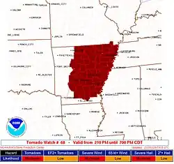 A map of the central and southern United States, with several Arkansas counties states red, indicating a tornado watch. Below are tornado probabilities and the NOAA logo.