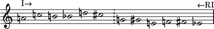 \new Staff \with { \remove "Time_signature_engraver" } \relative c'' { \clef treble \override Stem #'transparent = ##t \accidentalStyle dodecaphonic \time 12/2 a2^"I→" c b bes d cis \bar "!" g gis e f fis ees^"←RI" }