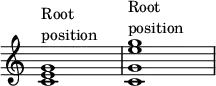 { \override Score.TimeSignature #'stencil = ##f \override Score.SpacingSpanner.strict-note-spacing = ##t \set Score.proportionalNotationDuration = #(ly:make-moment 1/4) \time 4/4 \relative c' { <c e g>1^\markup { \column { "Root" "position" } } <c g' e' g>^\markup { \column { "Root" "position" } } } }