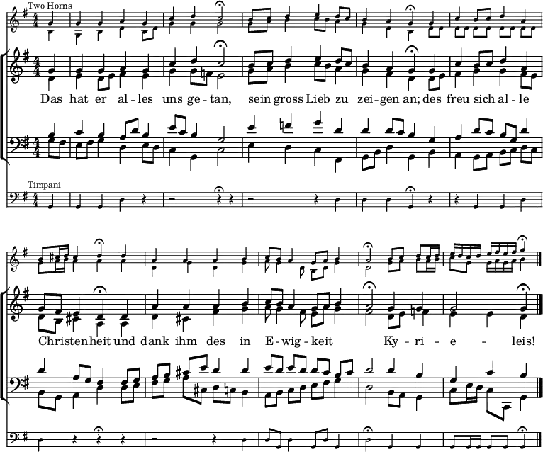 \header { tagline = " " } \layout { indent = 0 \context { \Score \remove "Bar_number_engraver" } } global = { \key g \major \numericTimeSignature \time 4/4 \set Score.tempoHideNote = ##t \set Timing.beamExceptions = #'() } \score { << \new Staff \with { \magnifyStaff #5/7 } << \new Voice = "horn1" { \voiceOne \mark \markup \tiny "Two Horns" \relative c'' { \global \partial 4 g4 | g g a g | c d c2\fermata | b8 c d4 e d8 c | b4 a g\fermata g | c b8 c d4 a | b8 cis16 d cis4 d\fermata d | a a a b | c8 b a4 g8 a b4 | a2\fermata b8 c d c16 d | e d c d e fis e fis g4\fermata } } \new Voice = "horn2" { \voiceTwo \relative c' { \global \partial 4 b4 | g b d b8 d | g4 g g2 | g8 a b4 c8 b a4 | g d b d8 d | d d d d d d d d | g a16 b a4 a a | d, g d g | a8 g4 d8 b d g4 | d2 g8 a b a16 b | c8 g g16 a g a b4 } } >> \new ChoirStaff << \new Staff << \new Voice = "soprano" { \voiceOne \relative c'' { \global \partial 4 g4 | g g a g | c d c2\fermata | b8 c d4 e d8 c | b4 a g\fermata g | c b8 c d4 a | g8 fis e4 d\fermata d | a' a a b | c8 b a4 g8 a b4 | a2\fermata g4 g | g2 g4\fermata \bar "|." } } \new Voice = "alto" { \voiceTwo \relative c' { \global \partial 4 d4 | e d8 e fis4 e | g g8 f e2 g8 a b4 c8 b a4 | g fis d d8 e | fis4 g g fis8 e | d b cis4 a a | d cis fis g | a8 g4 fis8 e a g4 | fis2 d8 e f4 | e e d } } >> \new Lyrics \lyricsto "soprano" { Das hat er al -- les uns ge -- tan, sein _ gross Lieb zu _ zei -- gen an; des freu sich _ al -- le Chri -- _ sten -- heit und dank ihm des in E -- _ wig -- keit _ _ _ Ky -- ri -- e -- leis! } \new Staff << \clef bass \new Voice = "tenor" { \voiceOne \relative c' { \global \partial 4 b4 | c b a8 d b4 | e8 c b4 g2 | e'4 f g d | d d8 c b4 g | a d8 c b g d'4 | d a8 g fis4 fis8 g | a b cis e d4 d | e8 d e d d c b c | d2 d4 b | g c b } } \new Voice = "bass" { \voiceTwo \relative c' { \global \partial 4 g8 fis | e fis g4 d e8 d | c4 g c2 | e4 d c fis, | g8 b d4 g, b | a g8 a b c d c | b g a4 d d8 e | fis g a cis, d c b4 |a8 b c d e fis g4 | d2 b8 a g4 | c8 e16 d c8 c, g'4 } } >> >> \new Staff \with { \magnifyStaff #5/7 } << \clef bass { \relative c { \global \mark \markup \tiny "Timpani" \partial 4 g4 | g g d' r | r2 r4\fermata r | r2 r4 d | d d g,\fermata r | r g g d' | d r r\fermata r | r2 r4 d | d8 g, d'4 g,8 d' g,4 | d'2\fermata g,4 g | g8 g16 g g8 g g4\fermata } } >> >> \layout { \context { \Score \remove "Mark_engraver" \remove "Staff_collecting_engraver" } \context { \Staff \consists "Mark_engraver" \consists "Staff_collecting_engraver" } } } \score { << \new Staff \with { midiInstrument = "french horn" midiMinimumVolume = #0.7 midiMaximuumVolume = #0.8 } << \new Voice = "horn1" { \voiceOne \relative c'' { \global \partial 4 g8.. r32 | g8.. r32 g8.. r32 a8.. r32 g8.. r32 | c8.. r32 d8.. r32 c4. r8 | b c d8.. r32 e8.. r32 d8 c | b8.. r32 a8.. r32 g8. r16 g8.. r32 | c8.. r32 b8 c d8.. r32 a8.. r32 | b8 cis16 d cis4 d8. r16 d8.. r32 | a8.. r32 a8.. r32 a8.. r32 b8.. r32 | c8 b a8.. r32 g8 a b8.. r32 | a4. r8 b c d c16 d | \tempo 4=68 e d c d \tempo 4=53 e fis e \tempo 4=23 fis g4 r } } \new Voice = "horn2" { \voiceTwo \relative c' { \global \partial 4 b8.. r32 | g8.. r32 b8.. r32 d8.. r32 b8 d | g8.. r32 g8.. r32 g4. r8 | g a b8.. r32 c8 b a8.. r32 | g8.. r32 d8.. r32 b8. r16 d8 d | d d d d d d d d | g a16 b a8.. r32 a8. r16 a8.. r32 | d,8.. r32 g8.. r32 d8.. r32 g8.. r32 | a8 g8.. r32 d8 b d g8.. r32 | d4. r8 g8 a b a16 b | c8 g g16 a g a b4 r } } >> \new ChoirStaff << \new Staff \with { midiInstrument = "choir aahs" midiMinimumVolume = #0.7 midiMaximuumVolume = #0.8 } << \new Voice = "soprano" { \voiceOne \relative c'' { \global \tempo 4=78 \partial 4 g8.. r32 | g8.. r32 g8.. r32 a8.. r32 g8.. r32 | \tempo 4=73 c8.. r32 \tempo 4=68 d8.. r32 \tempo 4=56 c4. r8 | \tempo 4=78 b c d8.. r32 e8.. r32 d8 c | \tempo 4=68 b8.. r32 \tempo 4=58 a8.. r32 \tempo 4=28 g8. r16 \tempo 4=78 g8.. r32 | c8.. r32 b8 c d8.. r32 a8.. r32 | \tempo 4=68 g8 \tempo 4=63 fis \tempo 4=58 e8.. r32 \tempo 4=28 d8. r16 \tempo 4=78 d8.. r32 | a'8.. r32 a8.. r32 a8.. r32 b8.. r32 | c8 b a8.. r32 \tempo 4=68 g8 a b8.. r32 | \tempo 4=56 a4. r8 \tempo 4=78 g8.. r32 g8.. r32 | g4.. r16 \tempo 4=20 g4 r } } \new Voice = "alto" { \voiceTwo \relative c' { \global \partial 4 d8.. r32 | e8.. r32 d8 e fis8.. r32 e8.. r32 | g8.. r32 g8 f e4. r8 | g a b8.. r32 c8 b a8.. r32 | g8.. r32 fis8.. r32 d8. r16 d8 e | fis8.. r32 g8.. r32 g8.. r32 fis8 e | d b cis8.. r32 a8. r16 a8.. r32 | d8.. r32 cis8.. r32 fis8.. r32 g8.. r32 | a8 g8.. r32 fis8 e a g8.. r32 | fis4. r8 d8 e f8.. r32 | e8.. r32 e8.. r32 d r } } >> \new Staff \with { midiInstrument = "choir aahs" midiMinimumVolume = #0.7 midiMaximuumVolume = #0.8 } << \clef bass \new Voice = "tenor" { \voiceOne \relative c' { \global \partial 4 b8.. r32 | c8.. r32 b8.. r32 a8 d b8.. r32 | e8 c b8.. r32 g4. r8 | e'8.. r32 f8.. r32 g8.. r32 d8.. r32 | d8.. r32 d8 c b8. r16 g8.. r32 | a8.. r32 d8 c b g d'8.. r32 | d8.. r32 a8 g fis8. r16 fis8 g | a b cis e d8.. r32 d8.. r32 | e8 d e d d c b c | d4. r8 d8.. r32 b8.. r32 | g8.. r32 c8.. r32 b r } } \new Voice = "bass" { \voiceTwo \relative c' { \global \partial 4 g8 fis | e fis g8.. r32 d8.. r32 e8 d | c8.. r32 g8.. r32 c4. r8 | e8.. r32 d8.. r32 c8.. r32 fis,8.. r32 | g8 b d8. r16 g,8. r16 b8.. r32 | a8.. r32 g8 a b c d c | b g a8.. r32 d8. r16 d8 e | fis g a cis, d c b8.. r32 | a8 b c d e fis g8.. r32 | d4. r8 b8 a g8.. r32 | c8 e16 d c8 c, g'4 r } } >> >> \new Staff \with { midiInstrument = "timpani" midiMinimumVolume = #0.8 midiMaximuumVolume = #0.9 } << \clef bass { \relative c { \global \partial 4 g4 | g g d' r | r2 r4 r | r2 r4 d | d d g, r | r g g d' | d r r r | r2 r4 d | d8 g, d'4 g,8 d' g,4 | d'2 g,4 g | g8 g16 g g8 g g4 r } } >> >> \midi { } }