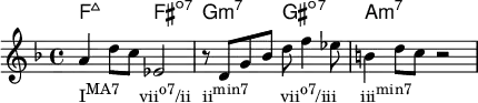  <<   #(set-global-staff-size 18)   \chords { f2:maj7 fis:dim7 g:min7 gis:dim7 a:min7 }   \relative c'' {   \key f \major   a4_\markup { \concat { "I" \raise #1 \small "MA7" \hspace #2.5 "vii" \raise #1 \small "o7" "/ii" \hspace #1.5 "ii" \raise #1 \small "min7" \hspace #4 "vii" \raise #1 \small "o7" "/iii" \hspace #3 "iii" \raise #1 \small "min7" } }   d8 c es,2   r8 d g bes d f4 es8   b4 d8 c r2   } >> 