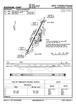 CAAC airport chart