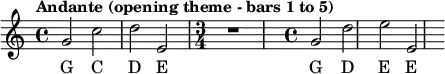 { \clef treble \key c \major \tempo "Andante (opening theme - bars 1 to 5)" \time 4/4 {g'2 c''2 d''2 e'2} \time 3/4 r1 \time 4/4 {g'2 d''2 e''2 e'2} } \addlyrics { G C D E G D E E }