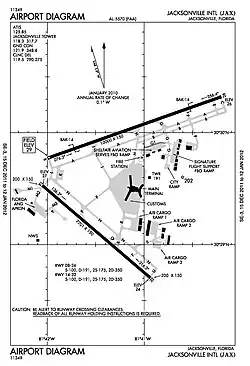 FAA airport diagram