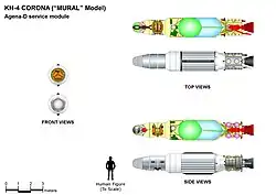 KH-4 CORONA-M (Agena-D service module) main features